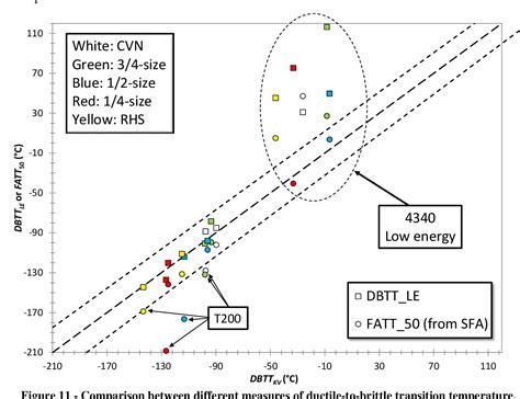 t200 impact characterization